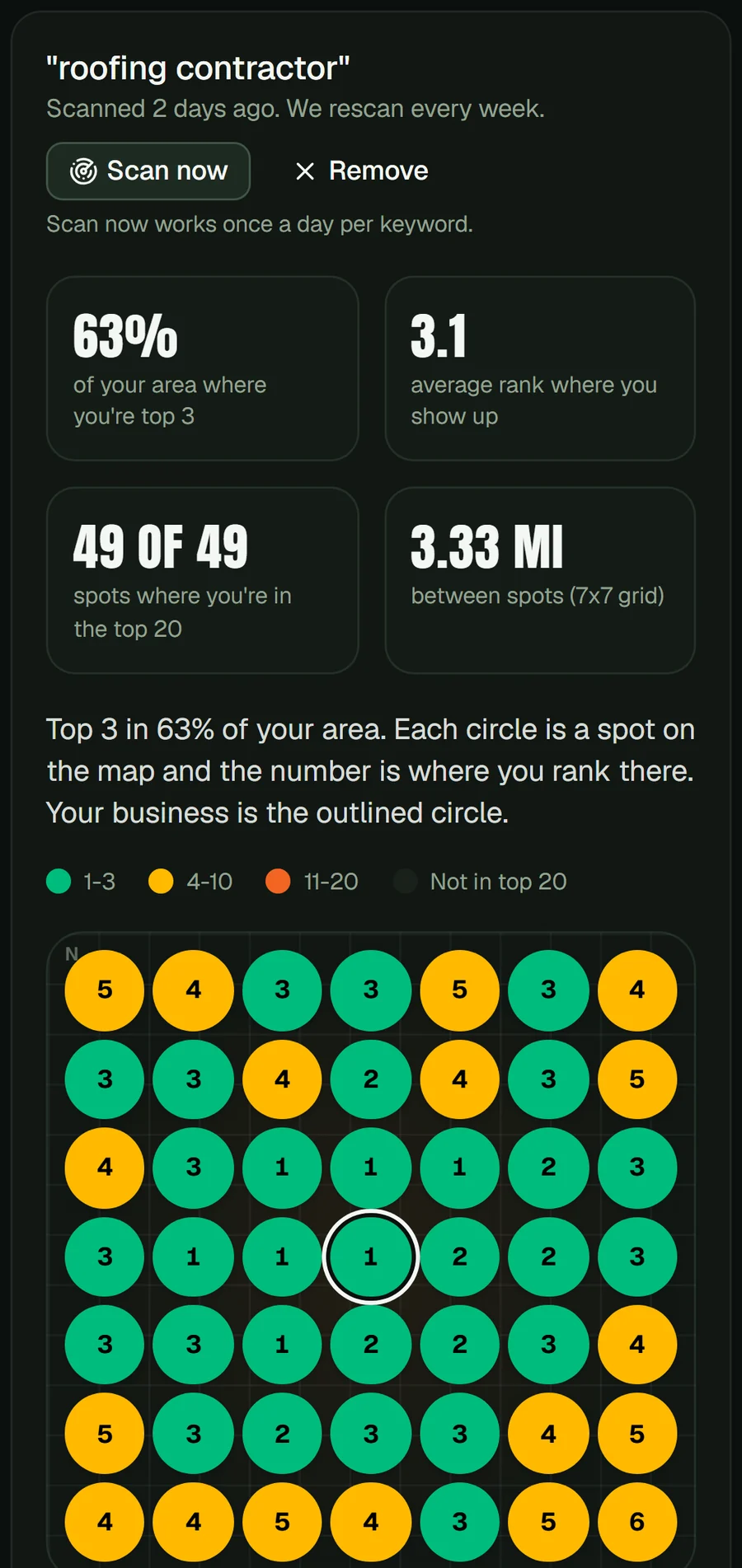 See where you show up on the map: example screen from the Mad Giant dashboard