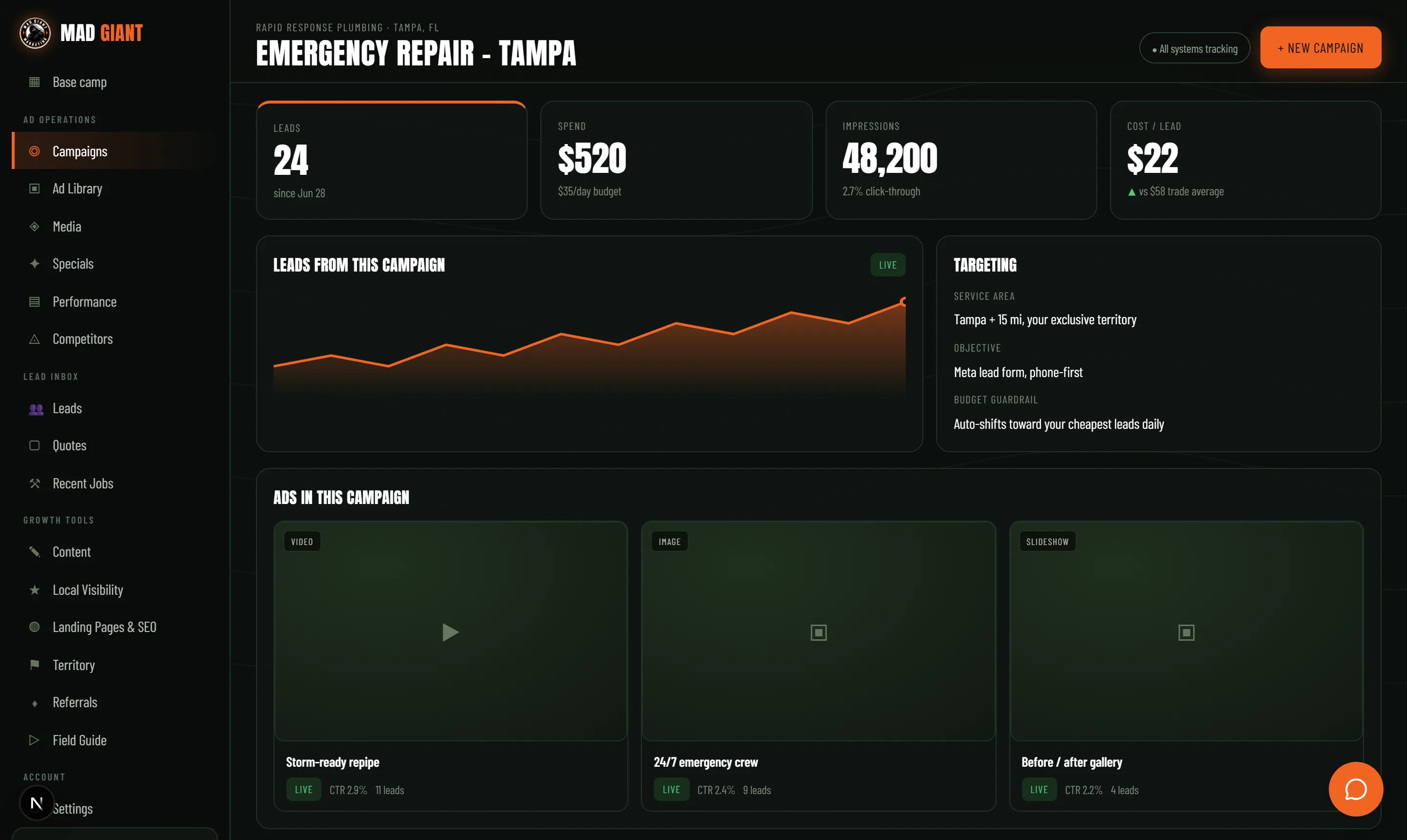 Campaign detail with competing ads