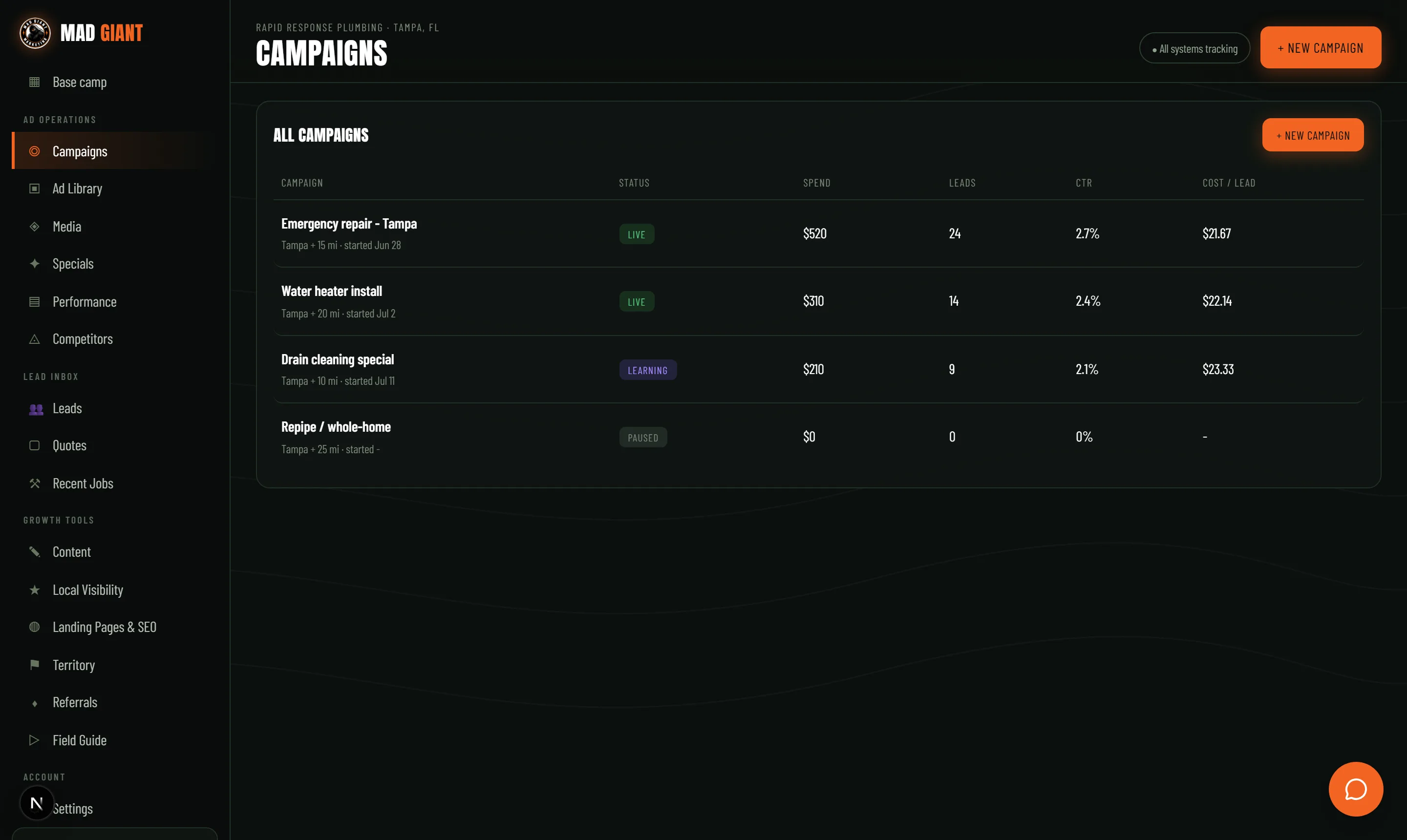 Campaigns list with live status and cost per lead